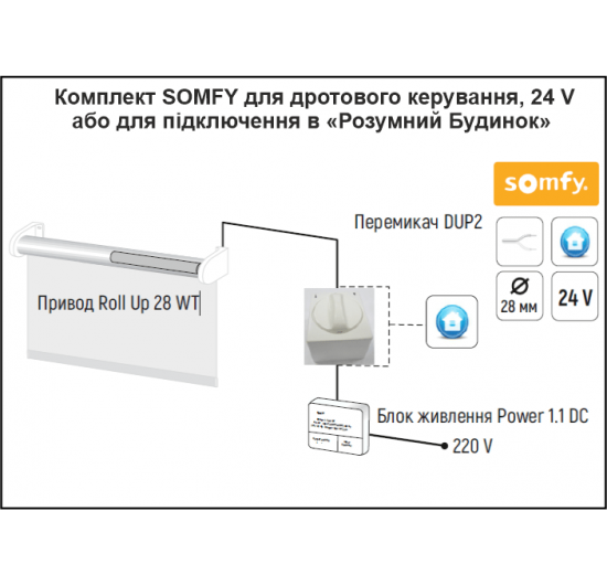Фото Електро ролети Somfy управління «розумний дім» або клавіша Жалюзі-ролети на автоматиці