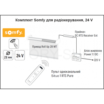 Жалюзи на пульте управления Somfy