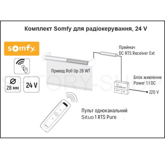 Фото Жалюзі на пульті керування Somfy Жалюзі-ролети на автоматиці