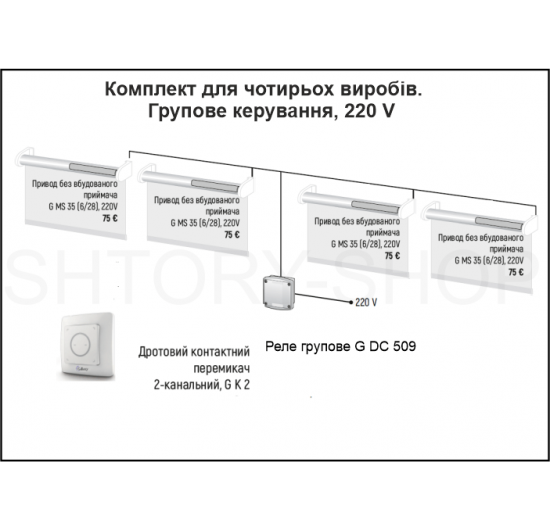 Фото Групове управління жалюзі в одній зоні або сценарієм Жалюзі-ролети на автоматиці